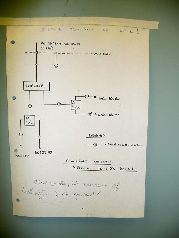 Gloucestershire Fire (Edge Hill)