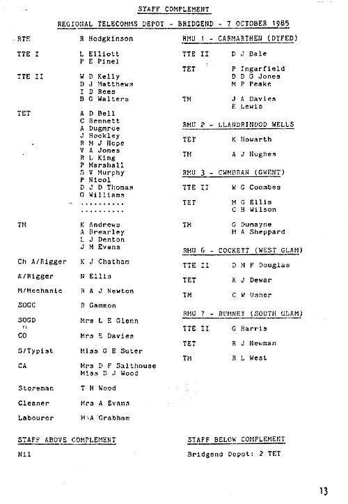 Staff Complement 1985